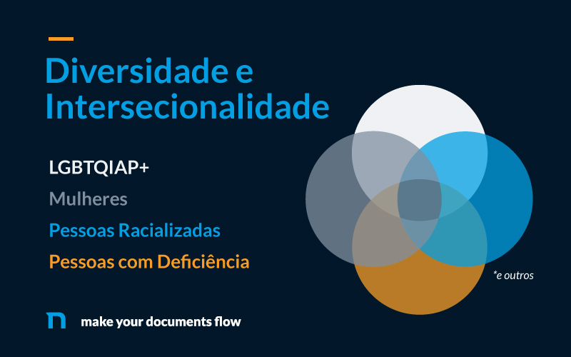 [JPG]-Gráfico-Divercidade&Intersecionalidade