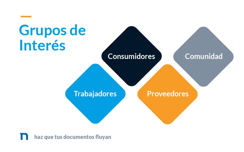 [JPG]-Gráfico-GruposDeInterés
