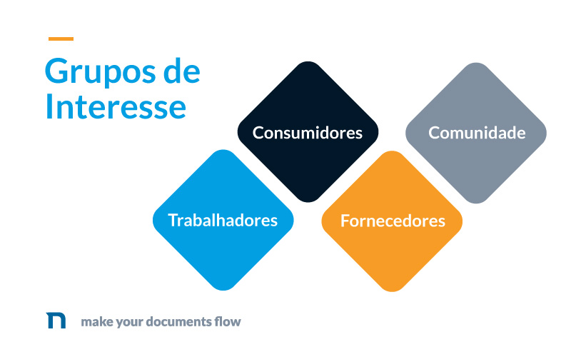 [JPG]-Gráfico-GruposDeInteresse