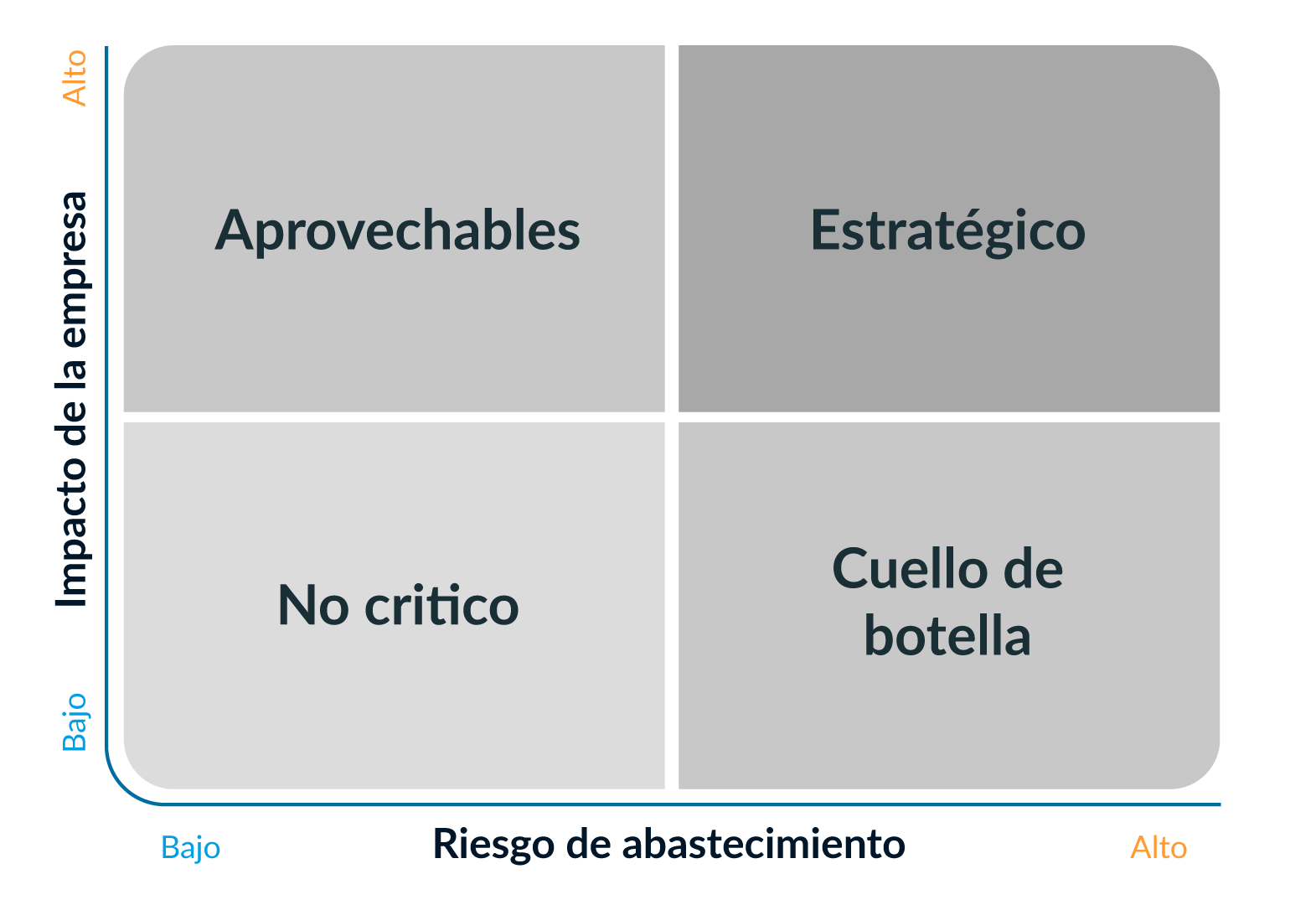 [PNG]-Gráfico-Blog-16Fev-1