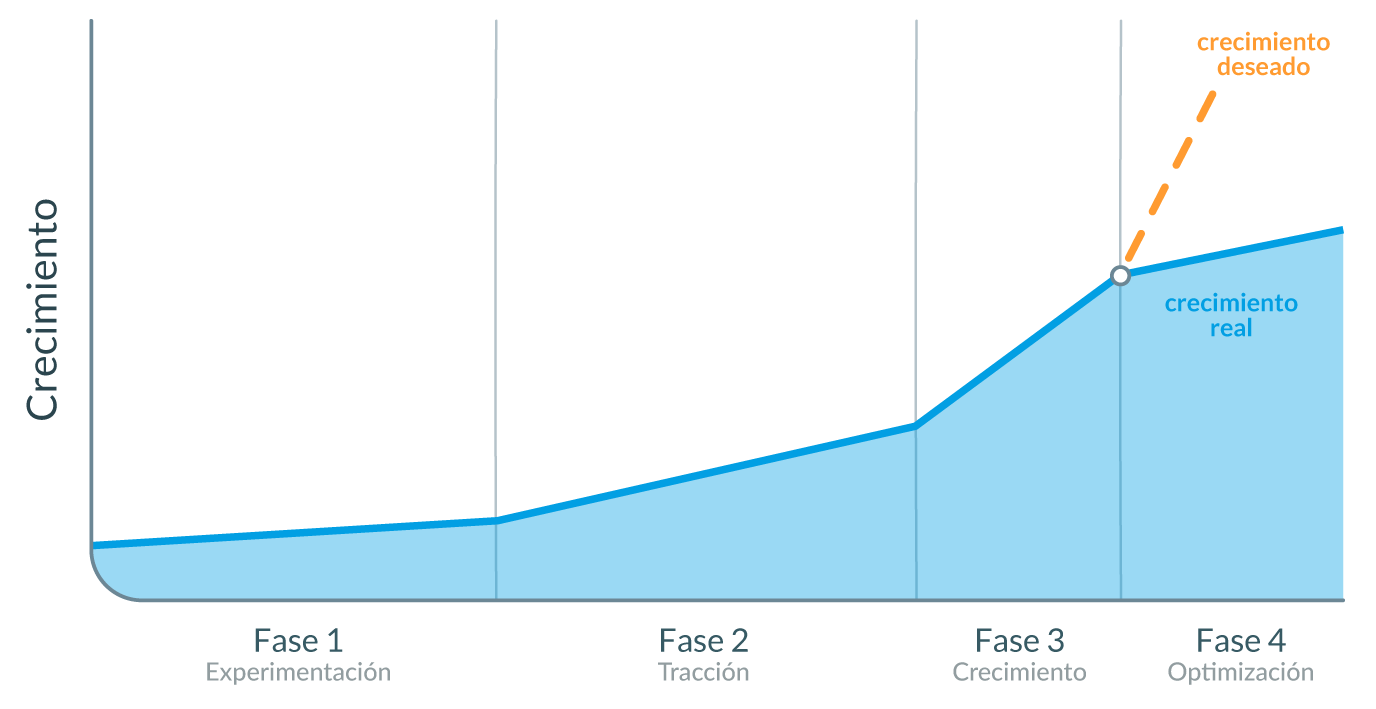 [PNG]-Gráfico-ScaleUps_esp
