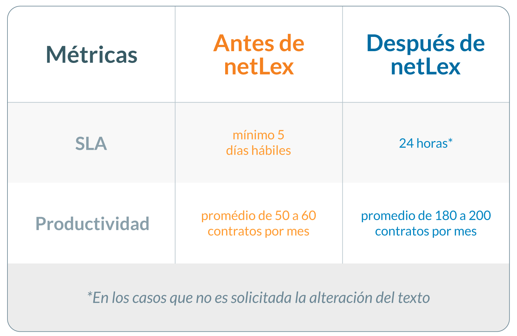 Tabela-Blog-CaseTake