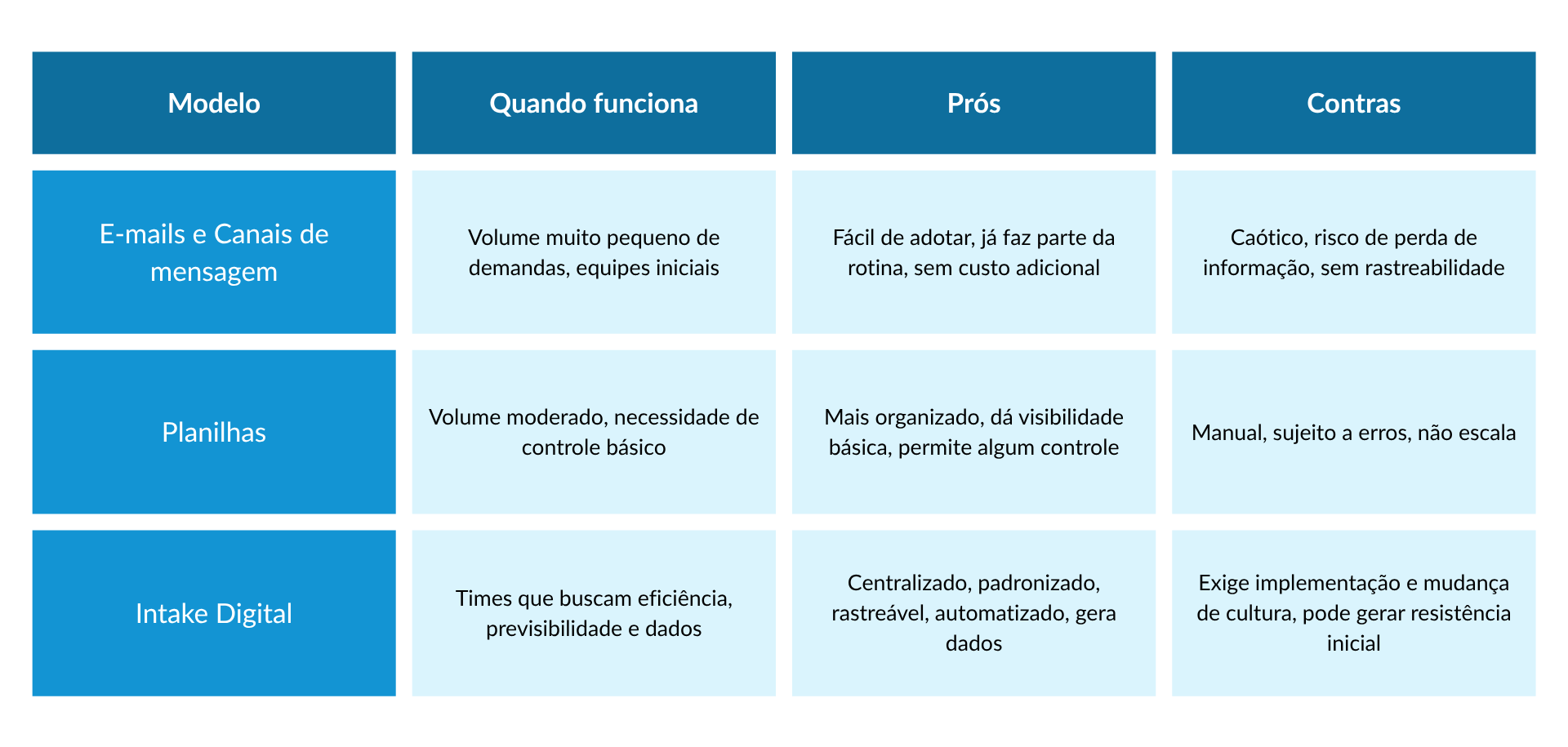 Brainstorm Matriz Esforço x Impacto (1)