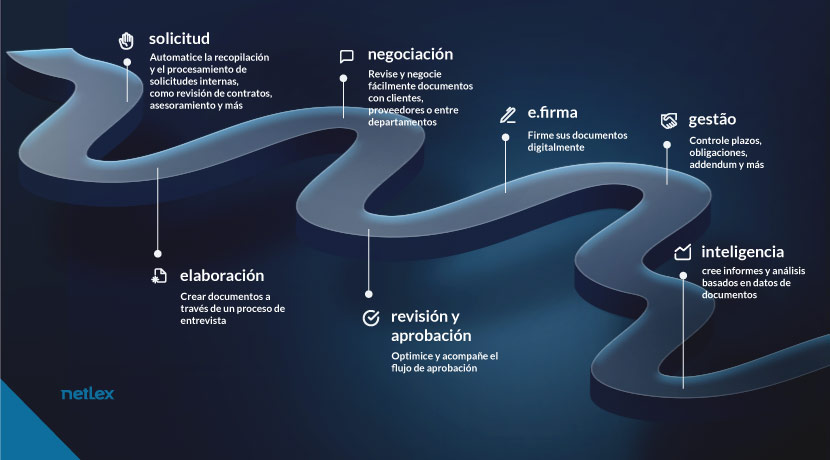 CLM-Ciclo-contractual-CLM-v2
