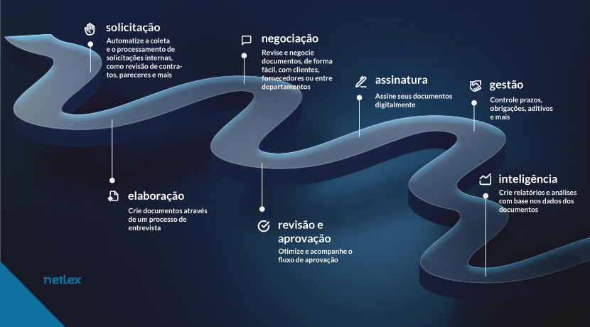 CLM-ciclo-contratual-1
