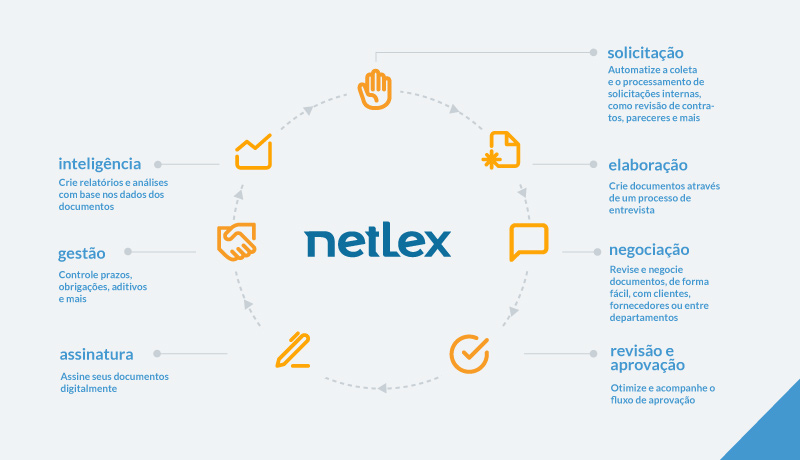 CLM-ciclo-netLex