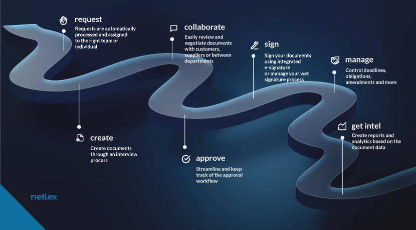 CLM-contractual-cycle-1