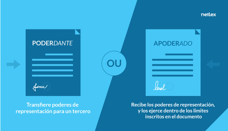 Data-Driven-PODERDANTE-APODERADO