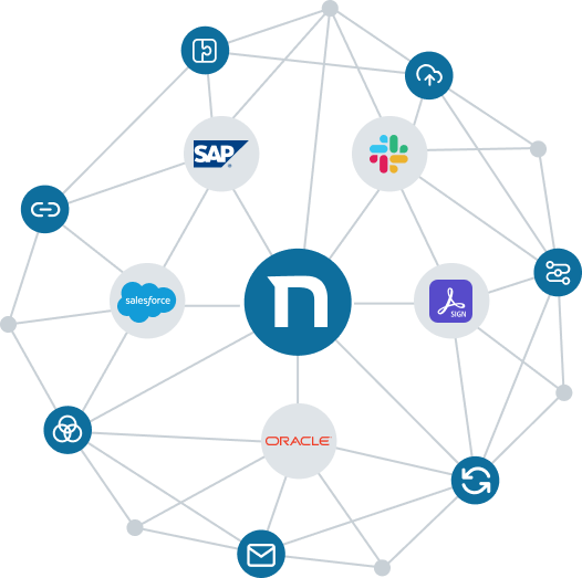 Imagem com ícone do netLex no centro, construindo, a partir dele, uma rede de traços com ícones de outros softwares nos pontos de encontro. Esses softwares são Oracle, Salesforce, Sap, Slack, Adobe. Ao redor das logos dos outros softwares estão alguns ícones representando funcionalidades do netLex. Esses são apenas alguns dos sistemas com os quais é possível integrar o netLex. A funcionalidade do netLex Connect ajuda a manter um fluxo de informações entre os diferentes softwares usados por uma mesma empresa, otimizando tarefas e evitando retrabalho.